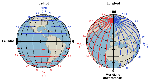 latitudylongitud Coordenadas geográficas: Latitud y Longitud.