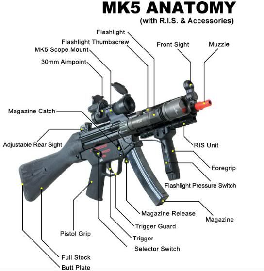 AirsoftBasic Knowledge