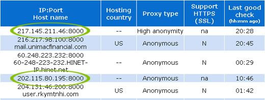 anonymous proxy