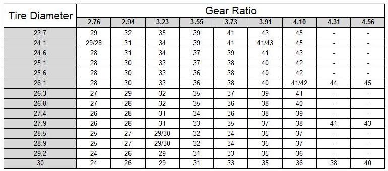 Chrysler transmission gear ratio #3